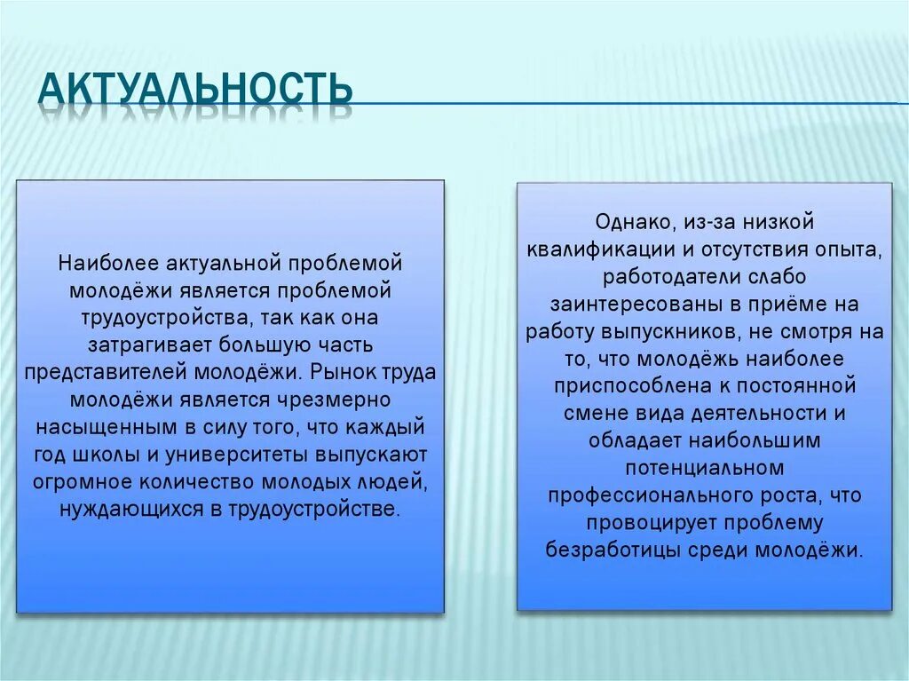 Проблема безработицы молодежи