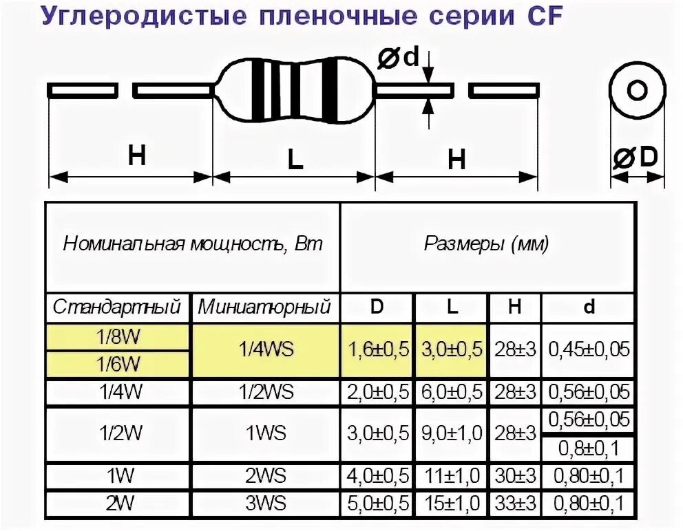 Резистор 1 ватт размер. Резистор 2 ватта размер. Резистор 2 Вт Размеры. Резисторы Размеры и мощность. Максимальная мощность резистора