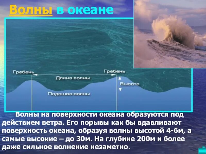 Высота волн в океане. Как возникают волны. Вымосота ВОЛДН В океане. Как образуются волны на море.