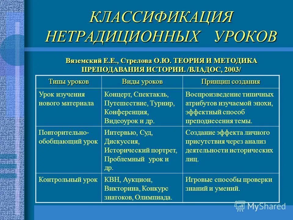 Формы урока истории. Формы урока истории. Формы контроля на уроке. Классификация нетрадиционных уроков. Формы урока урока.