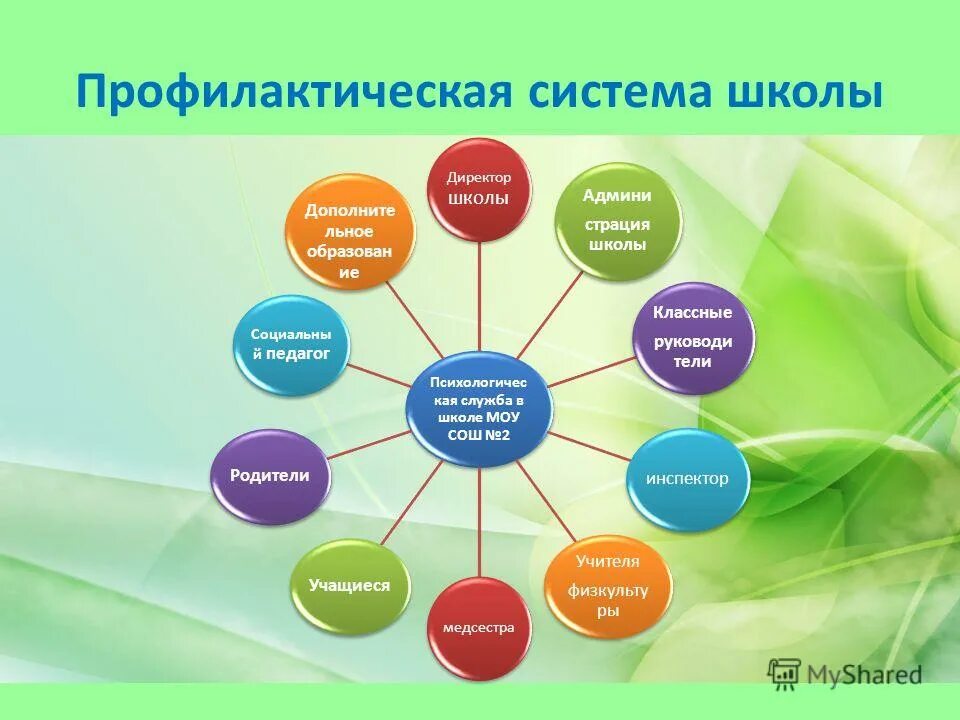 Психологическая диагностика. Психологическая диагностика. Психологическая диагностика обучающегося посредством общения. Диагностическая работа психолого педагогические. Сходство педагогической и психологической диагностики.