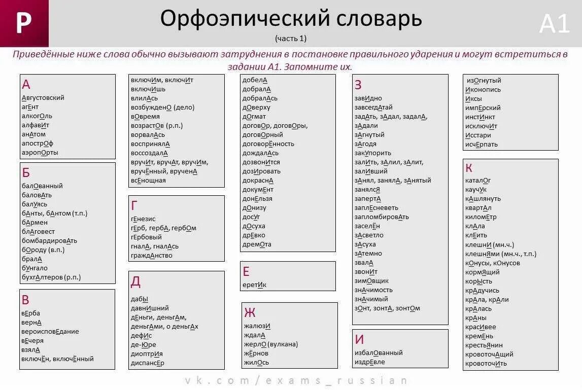 Ударение в слове похороны