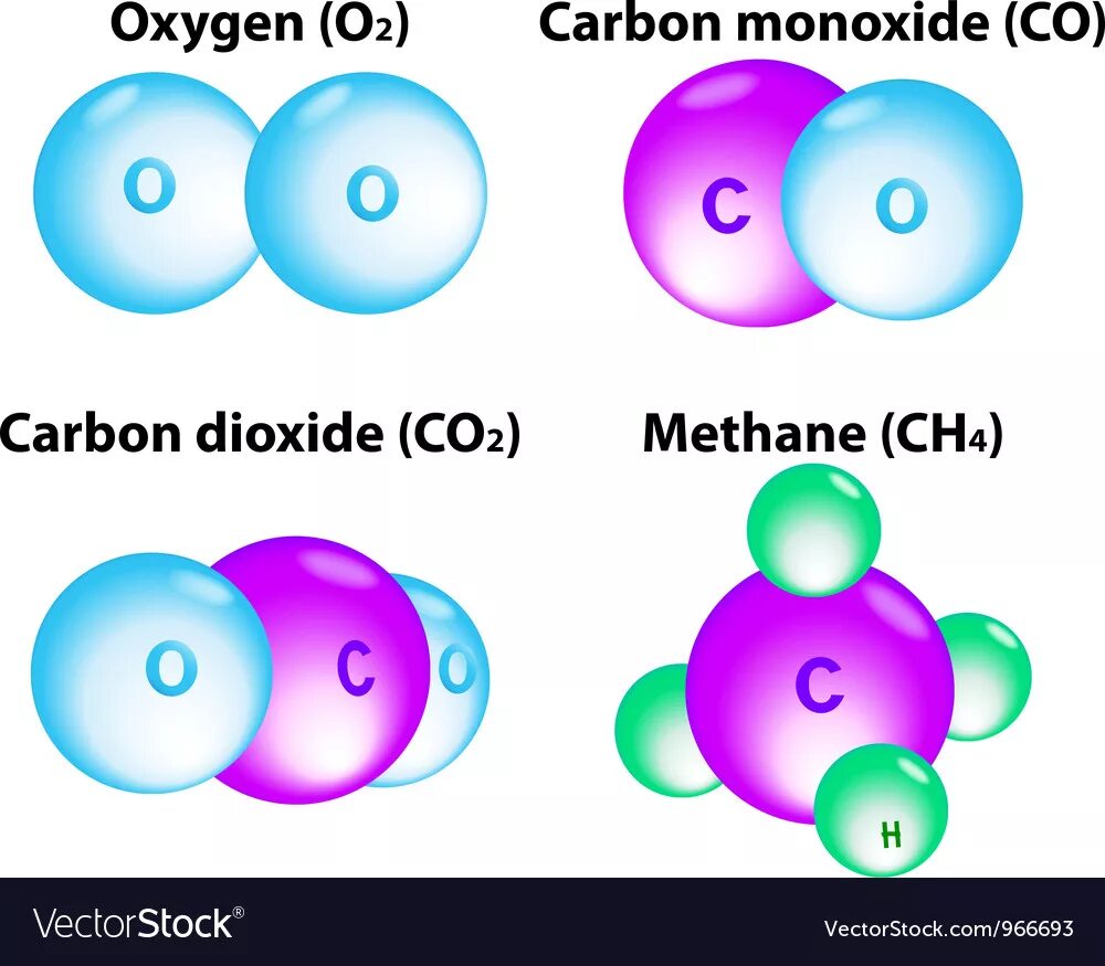 Состоит из 2 атомов кислорода. Молекула кислорода состоит из двух атомов. Молекулы состоят из атомов кислорода. Модель атома кислорода. Молекула из двух атомов.