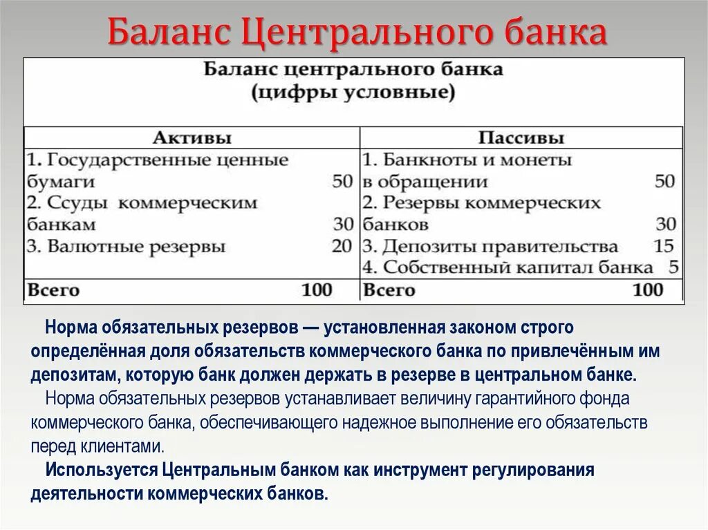 Баланс центрального банка. Баланс коммерческих банков. Структура баланса ЦБ РФ. Структура баланса коммерческого банка. Баланс цб рф