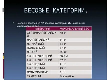 Тяжелый вес в боксе сколько кг