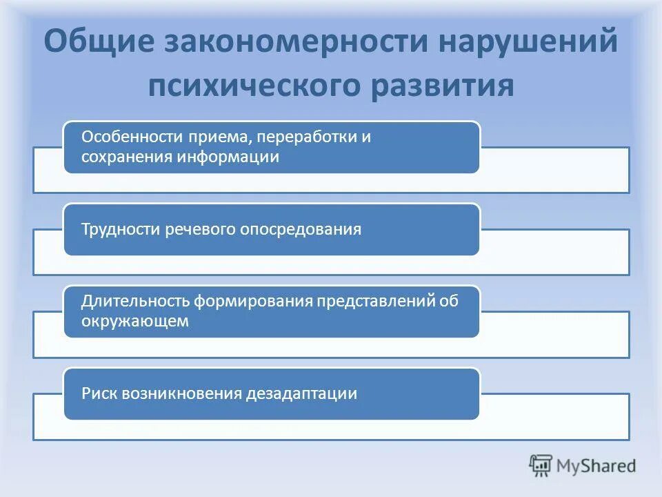 Общие закономерности представлений. Трудности речевого опосредования. общие закономерности развития детей с овз. общие закономерности нарушенного развития. нарушение системы социальных взаимоотношений у детей с овз.