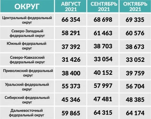 Зарплата по месяцам таблица С какого числа начисляется зарплата: найдено 89 изображений