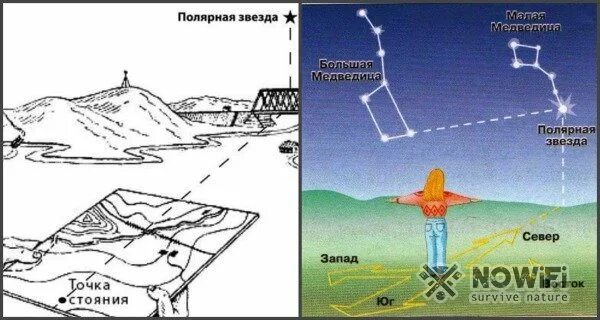 Как полярная звезда speed up. Указатель полярной звезды. высота полярной звезды. полярная звезда в изображениях на картах. полярная звезда указывает на.