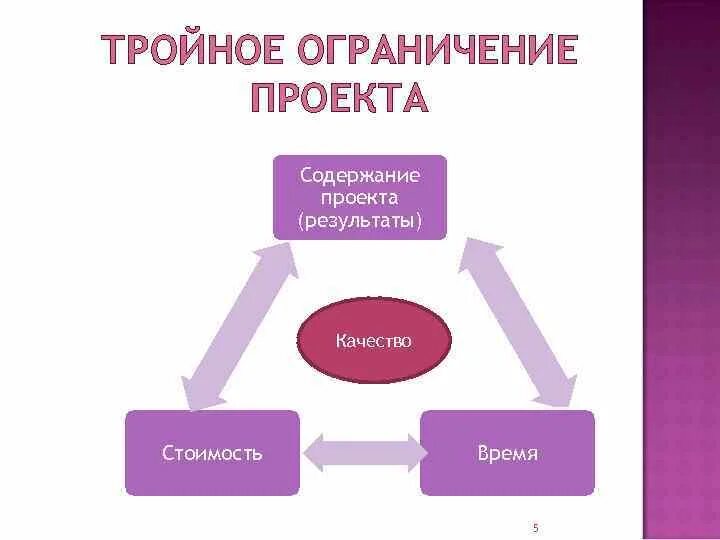 Исследовательский проект в основной и старшей школе - презентация онлайн