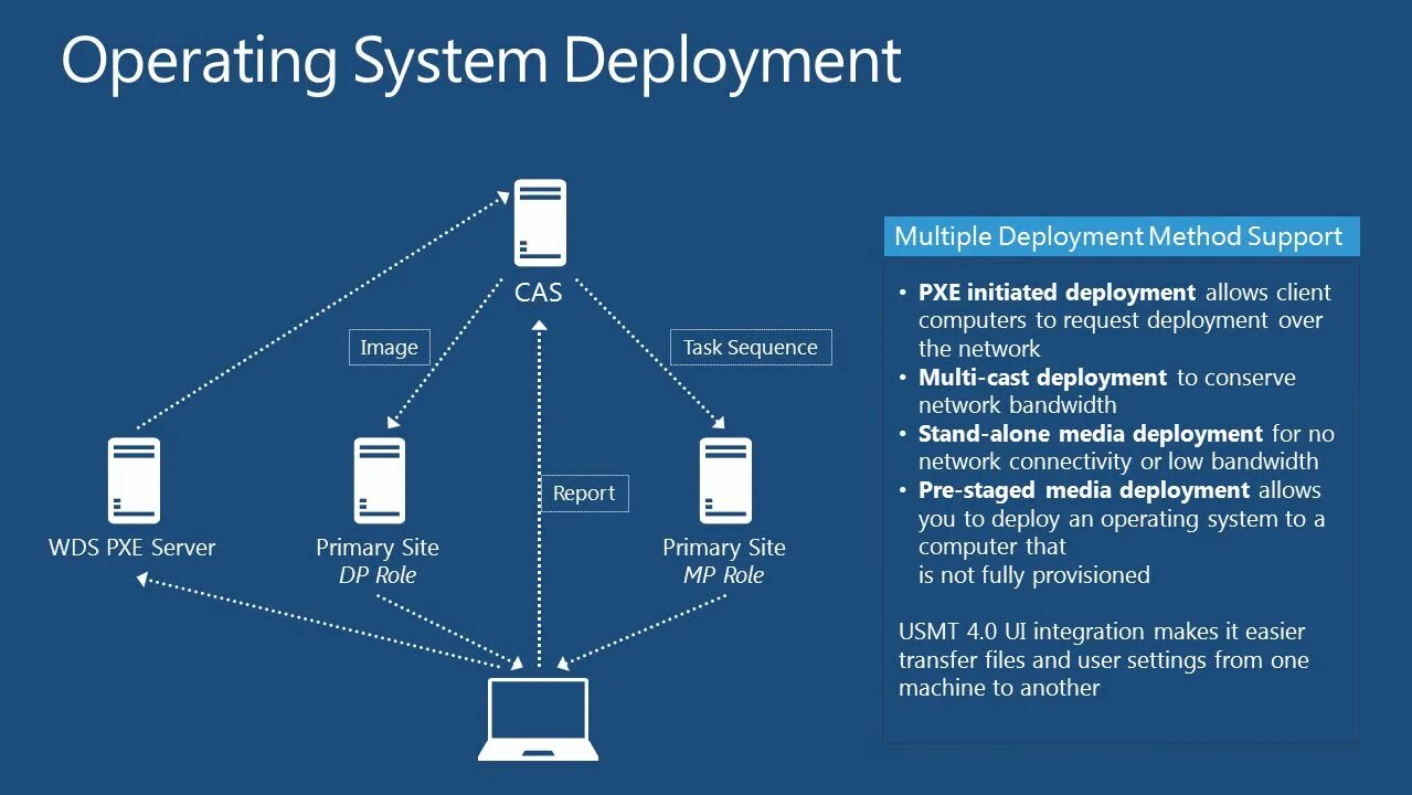 Operating systems перевод