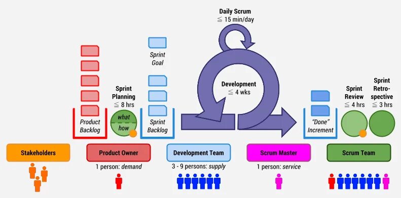 Вопросы scrum. Scrum схема. scrum роли. оценка по скрам. скрам команда.