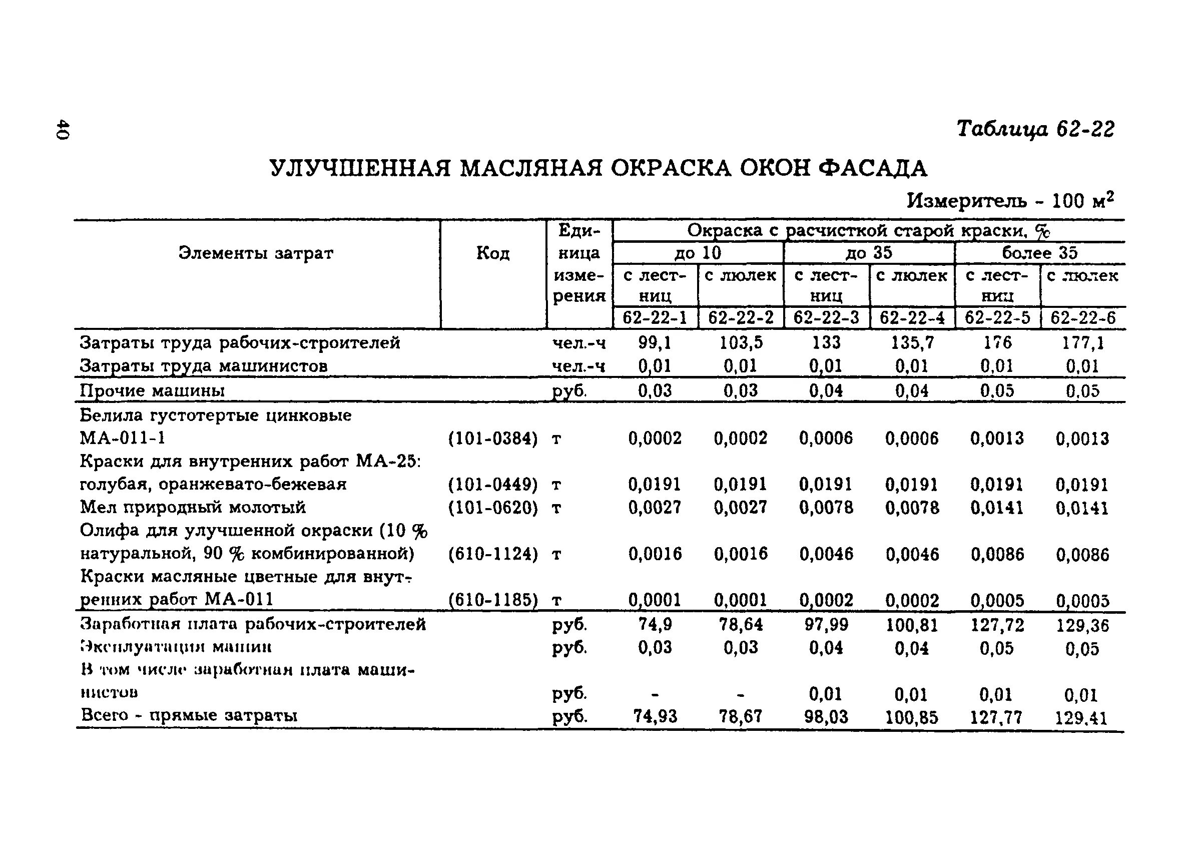 Очистка щетками смета. Расход краски для покраски металла на 1 м кв. Расход грунтовки на 1 м2 металла. Расход грунта на 1м2 по металлу. Окраска труб расход кг/м2.