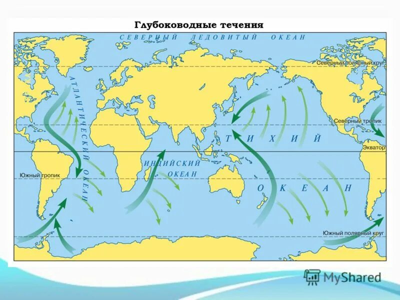 Течения каждого океана