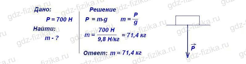 700 ньютонов. Вес тела человека 700 н определите. Вес человека 700h определите его массу. Вес человека 700 ньютонов. Вес тела человека 700 н определите его массу.