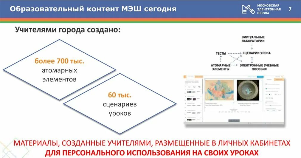 Электронный образовательный контент это. Цифровой образовательный контент. Атомарный контент. Атомарный контент библиотеки. Цифровой образовательный контент не работает