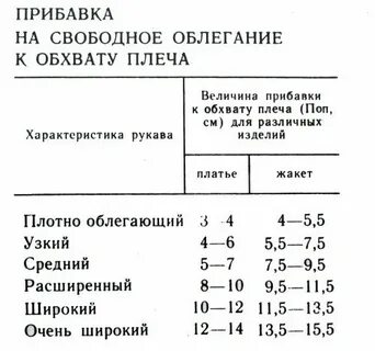 Прибавки к меркам необходимы для того чтобы