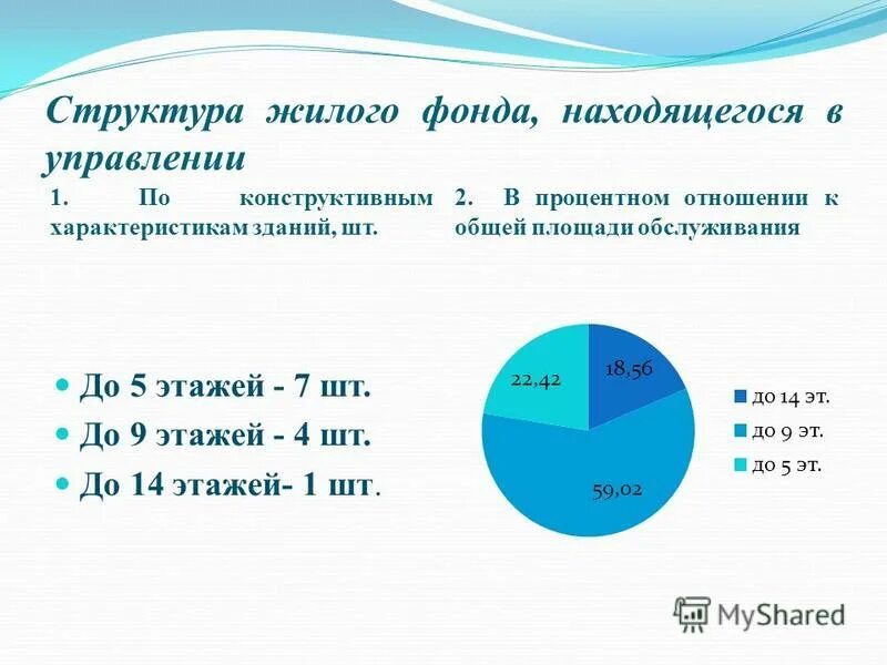состав жилищного фонда. структура жилищного фонда по годам постройки. структура жилищного фонда. состав жилищного фонда. структура жилищного фонда.