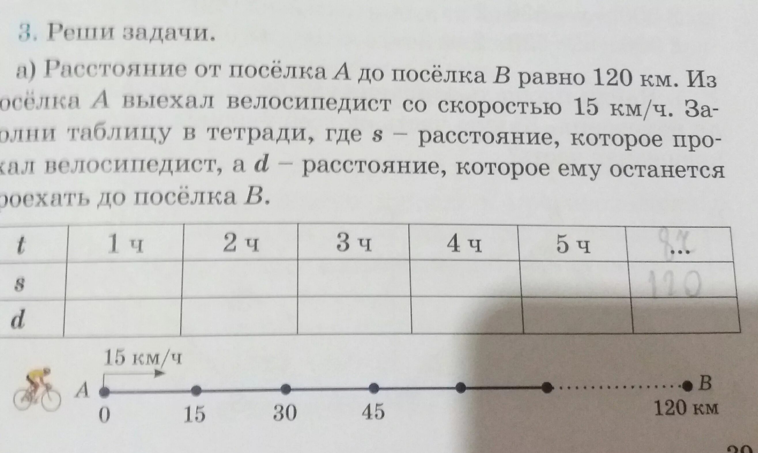 120 равно 1. От посёлка до посёлка задача. Из поселка выехал велосипедист. Из поселка выехал велосипедист со скоростью 15 километров в час. Реши задачу от села до станции 2 километра.