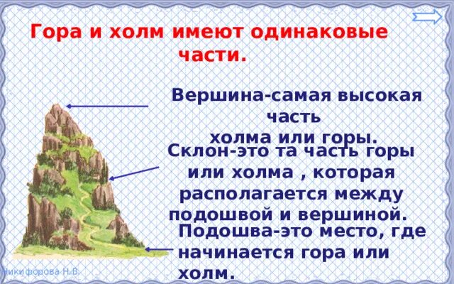 Холм имел. Формы земной поверхности пересказ. Части горы. Самая высокая часть холма или горы. Части холма и горы 2 класс.