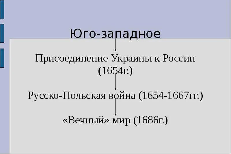 1654 1686 Русско польская. Присоединении Украины к России в 1654 г. 1654 Присоединение Левобережной Украины.