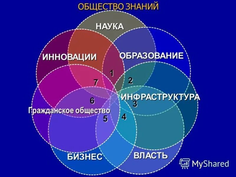 Knowledge society. Эмблема общества знание. Общественное знание. Российское общество знание. Обществознание, знание для всех.