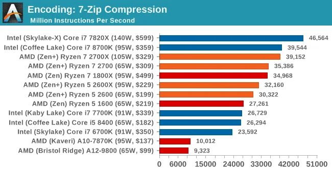 I5 12400 сравнение. R5 2600 vs r5 3600. I5 8400f. I5 12400 vs r7 4700g. АМД поколение 6000.