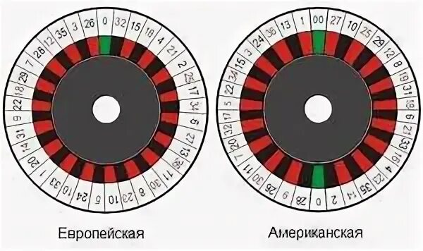 Американская лайф рулетка. На этом предмет есть voisins du Zero Tiers du cylindre и два orphelins.