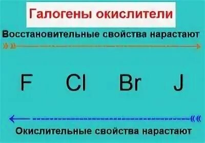 Наиболее сильным галогеном является