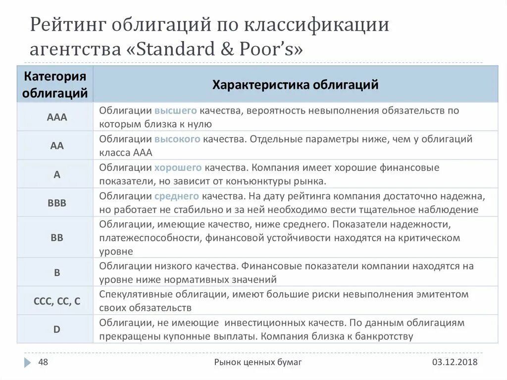 Уровни кредитного рейтинга облигаций. Кредитное качество облигаций. Список надежных облигаций. Рейтинги облигаций таблица.