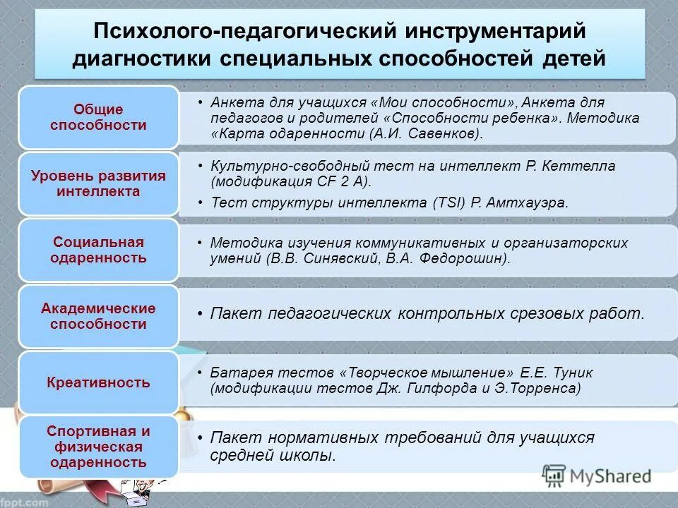 методы исследования способностей. выявление способностей у ребенка. тестирование специальных способностей. тесты специальных способностей в психологии. диагностика специальных способностей.