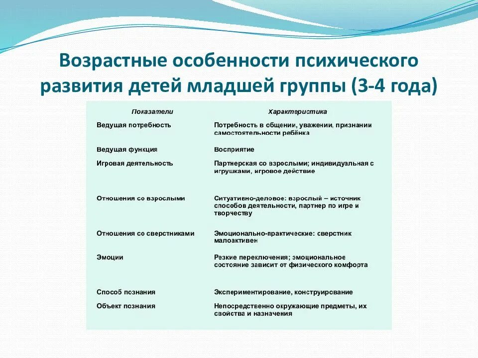 Возрастные особенности. Возрастные особенности детей. Возрастные психологические особенности детей дошкольного возраста. Характеристика младшего дошкольного возраста 3-4 лет. Возраст 3 4 года особенности