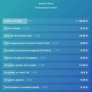 Сколько ушло денег на разработку atomic heart