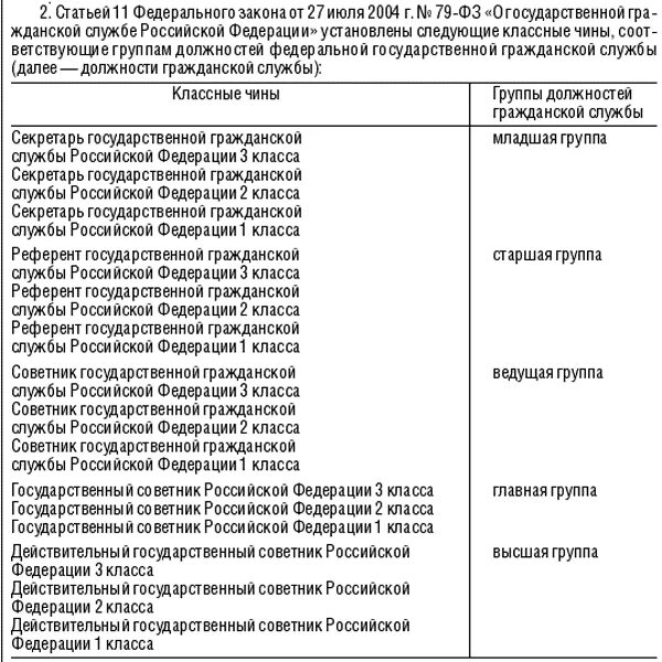 Классные чины федеральной государственной гражданской службы. Чины государственной гражданской службы РФ таблица. Таблица классные чины государственной гражданской службы РФ. Чины в государственной гражданской службе Российской Федерации. Классные чины государственной гражданской службы субъекта РФ.