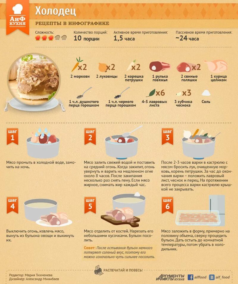 Инфографика рецепт. Рецепты в инфографике. Инфографика рецепты блюд. Соотношение мяса и воды для холодца.