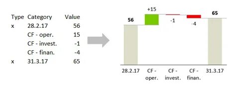 Value categories
