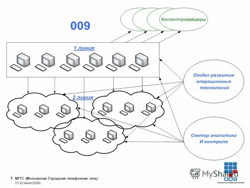 телефонная сеть москвы