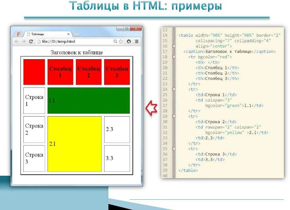 Ячейка таблицы css. Как построить таблицу в html. Table html структура. Как сделать таблицу с помощью html. Таблица CSS.