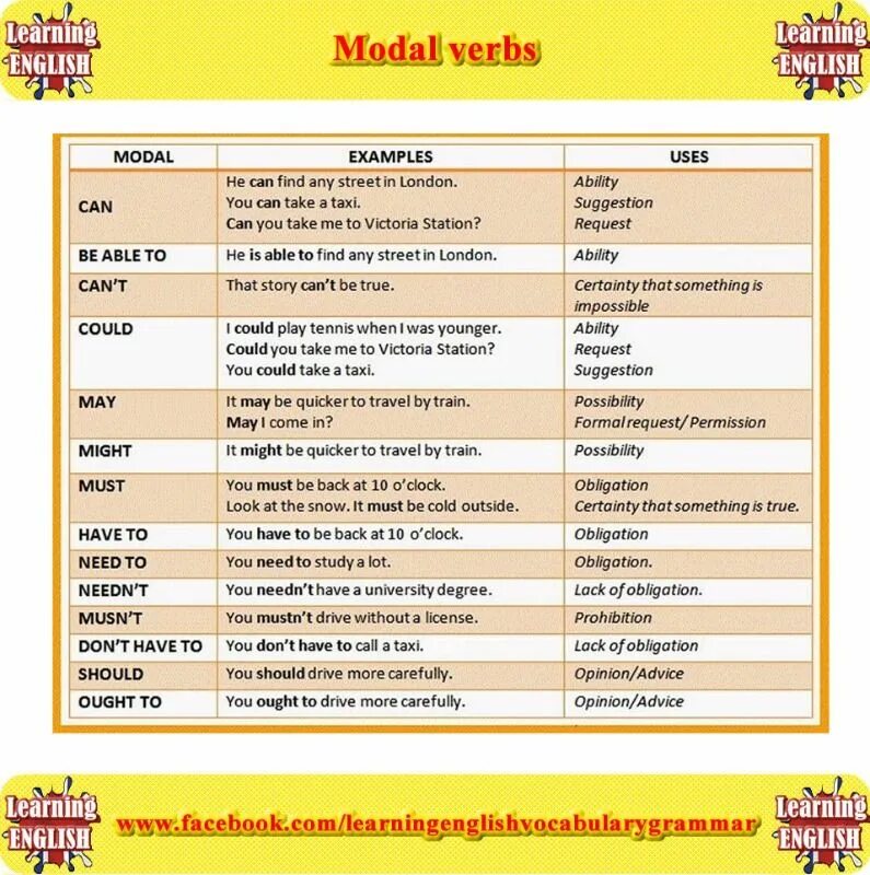 Modal verbs таблица. Таблица по modal verbs. Таблица can could May might. Таблица modal verbs английский. You can use any 1