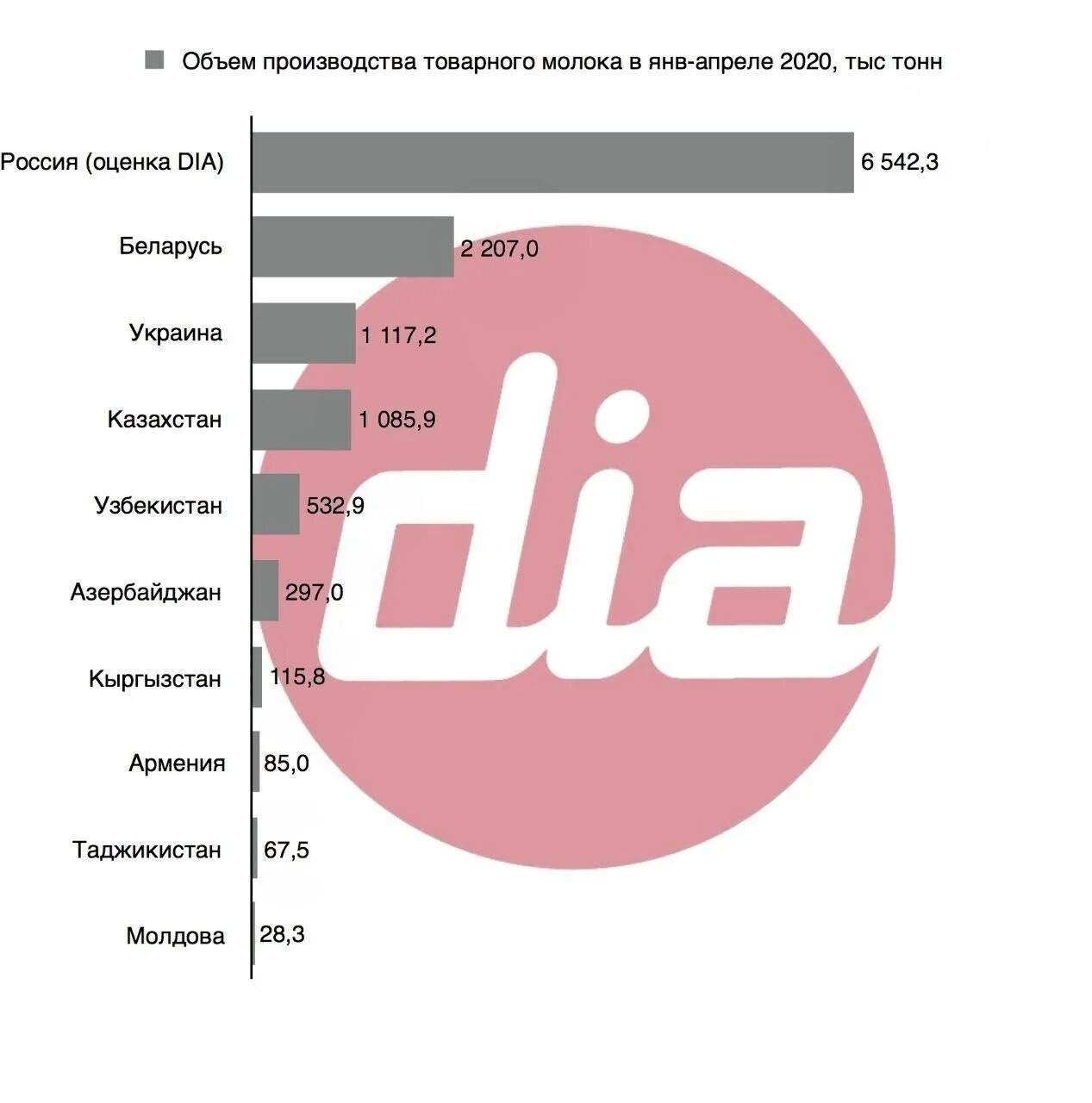 Объем производства