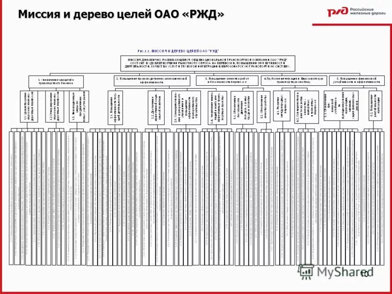 цели компании ржд. бренд оао ржд. цели менеджмента качества в оао ржд. миссия компании фпк. миссия холдинга оао ржд.