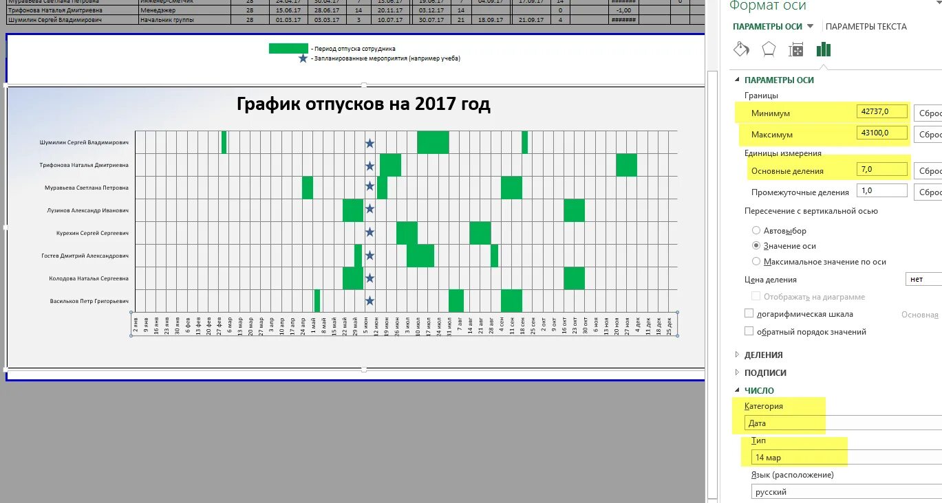 График работы формат. График отпусков таблица в excel. Таблица для составления Графика отпусков в excel. График отпусков пример в эксель. График отпусков сотрудников в excel 2022.