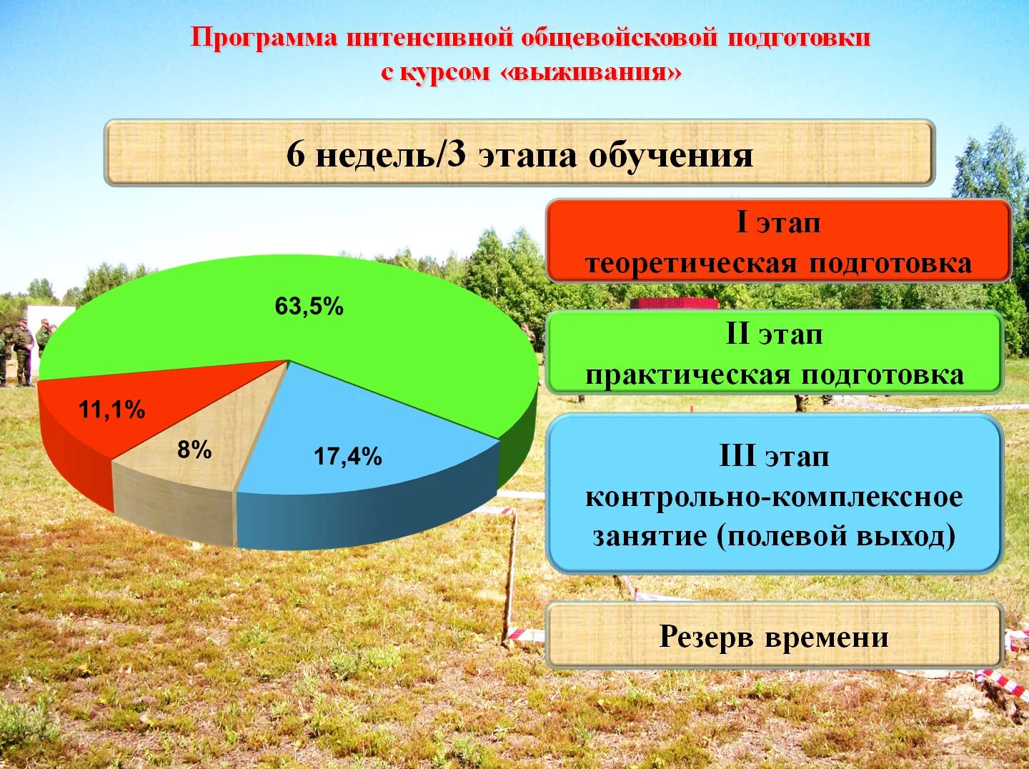 Программа интенсива школьный медиацентр. План интенсива. Дч – программа интенсива достойного члена. Образовательная программа интенсив. Синдром церебральной недостаточности.