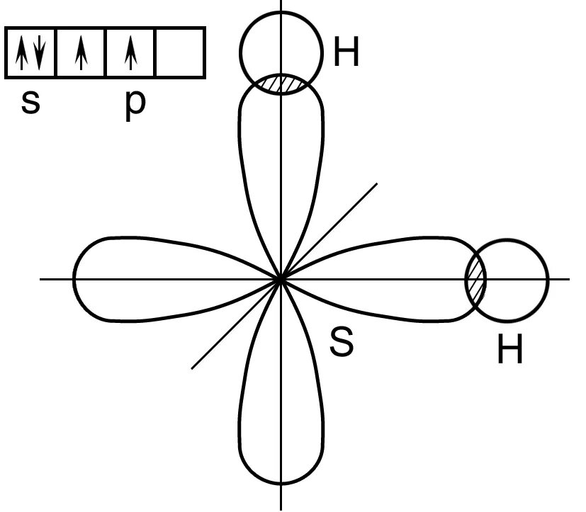 Пространственная конфигурация молекулы h2s. H2se пространственная конфигурация. Пространственное перекрывание орбиталей s2. Пространственная конфигурация молекулы ph3.