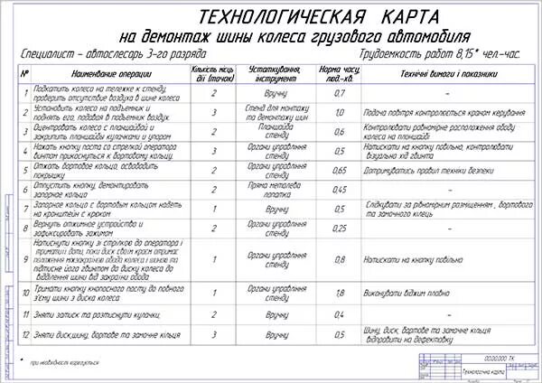 Технологическая карта обслуживания автомобиля. Технологическая карта замены колеса КАМАЗ. Технологическая карта осмотра автомобиля ГАЗ-3307. Технологическая карта шиномонтажных работ грузового автомобиля. Технологическая карта на замену колеса автомобиля КАМАЗ.