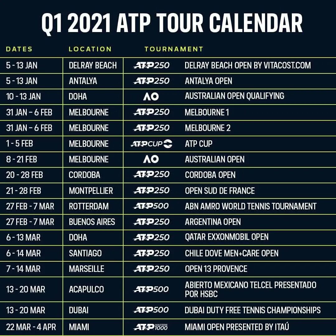 Расписание теннисных матчей 2024. Расписание турниров ATP. Теннис расписание турниров. Календарь теннисных турниров 2021 WTA. Календарь теннисных турниров 2022 ВТА.