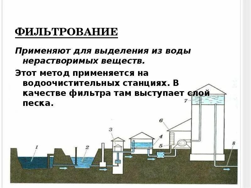 Фильтрование применяют. Фильтрование применяют