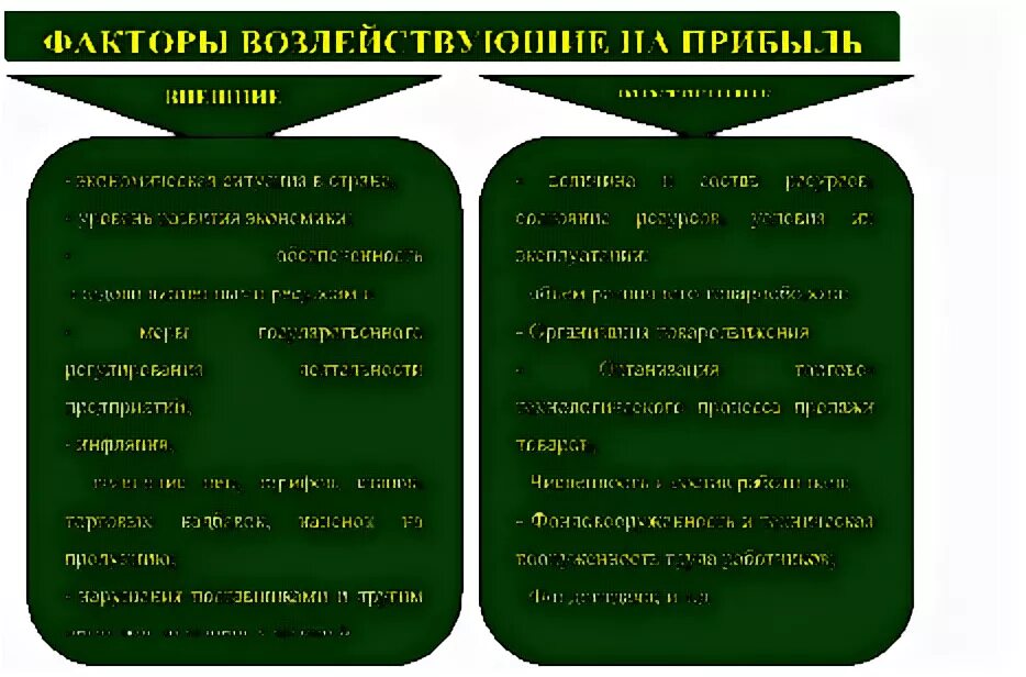 Внешние факторы развития групп. Внешние и внутренние факторы. факторы внутреннего и внешнего воздействия. внутренние факторы влияющие на изменение прибыли. внешние факторы и внутренние факторы.