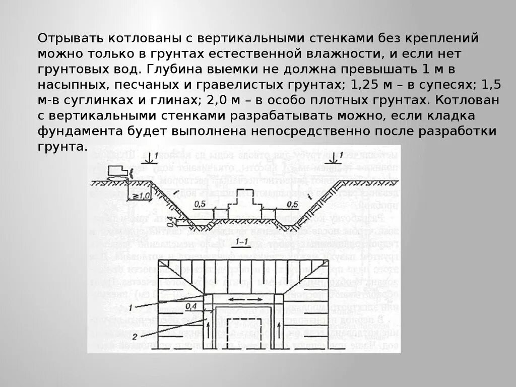 Вертикальные стенки котлована. Траншеи с вертикальными стенками чертеж. Схема выемки котлована. Схема крепления котлована. Глубина котлована на плане.