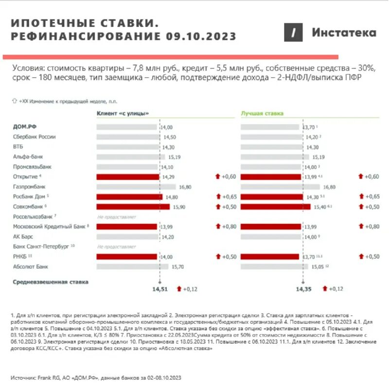 Программы ипотеки 2025. Программы ипотеки 2025