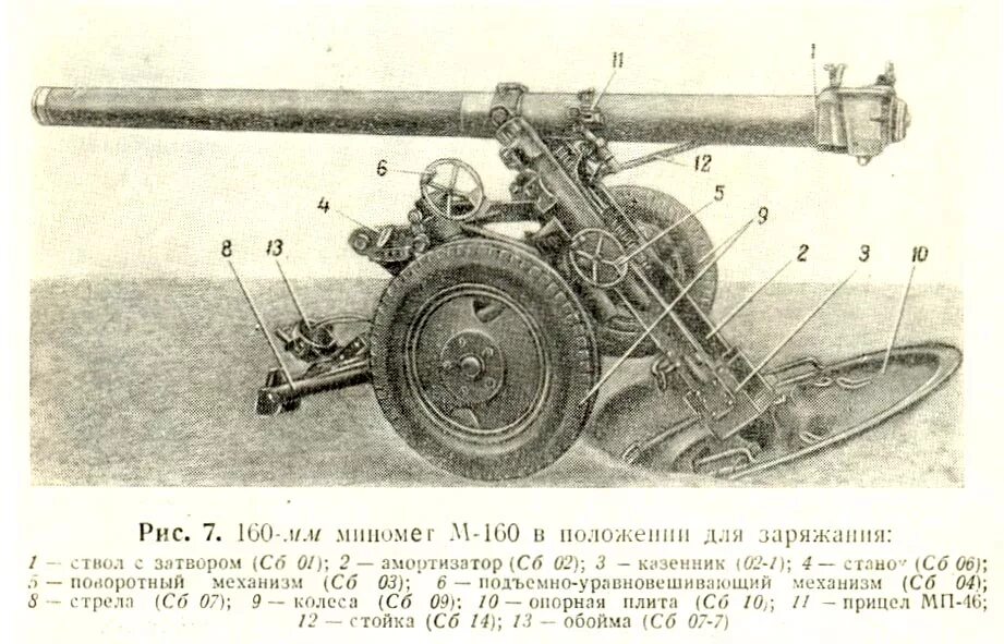 160 мм мина. 160-Мм миномёт образца 1943 года. 160мм миномет обр 1943. 160 Мм миномет ТТХ. 160-Мм миномет МТ-13 чертежи.